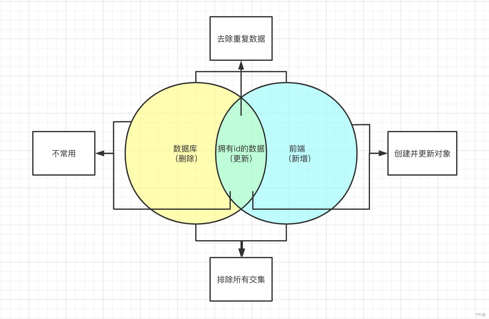 三个集合所形成的组合